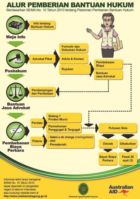 LAYANAN HUKUM PRODEO