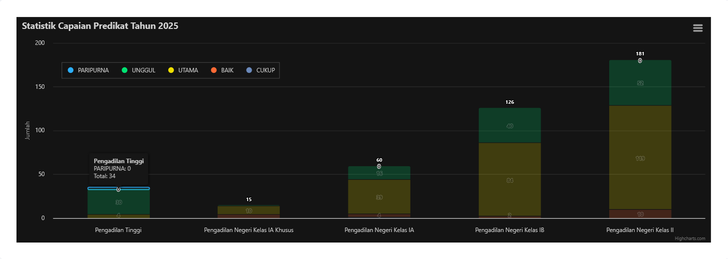 Screenshot 2026 03 13 at 15 03 38 Sertifikasi Mutu Pengadilan Unggul dan Tangguh Direktorat Jenderal Badan Peradilan Umum