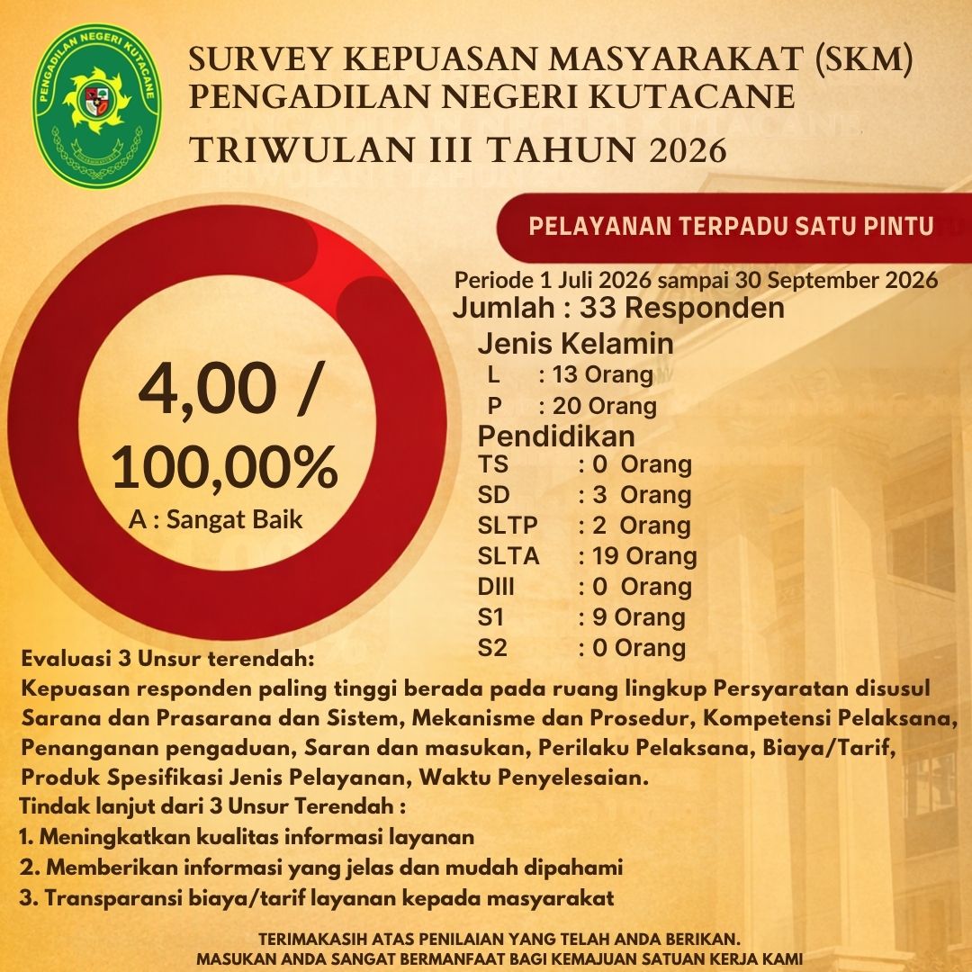 SKM TW 3 2026